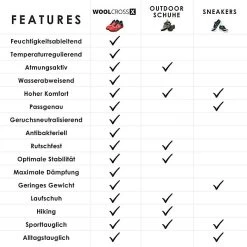 Giesswein Sport-Schuh Wool Cross X Women Sneakers Low - Schwarz Modell 2 -Giesswein 12481362 06